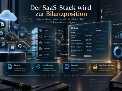 Der SaaS-Stack wird zur Bilanzposition